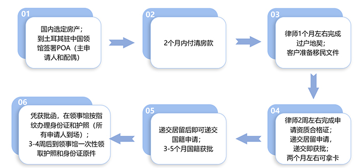 土耳其购房流程.jpg