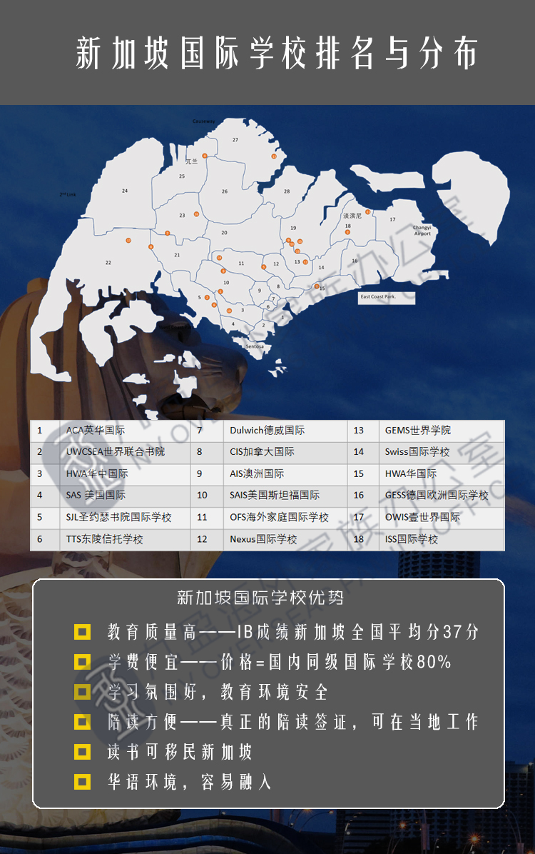 新加坡国际学校排名与分布.jpg