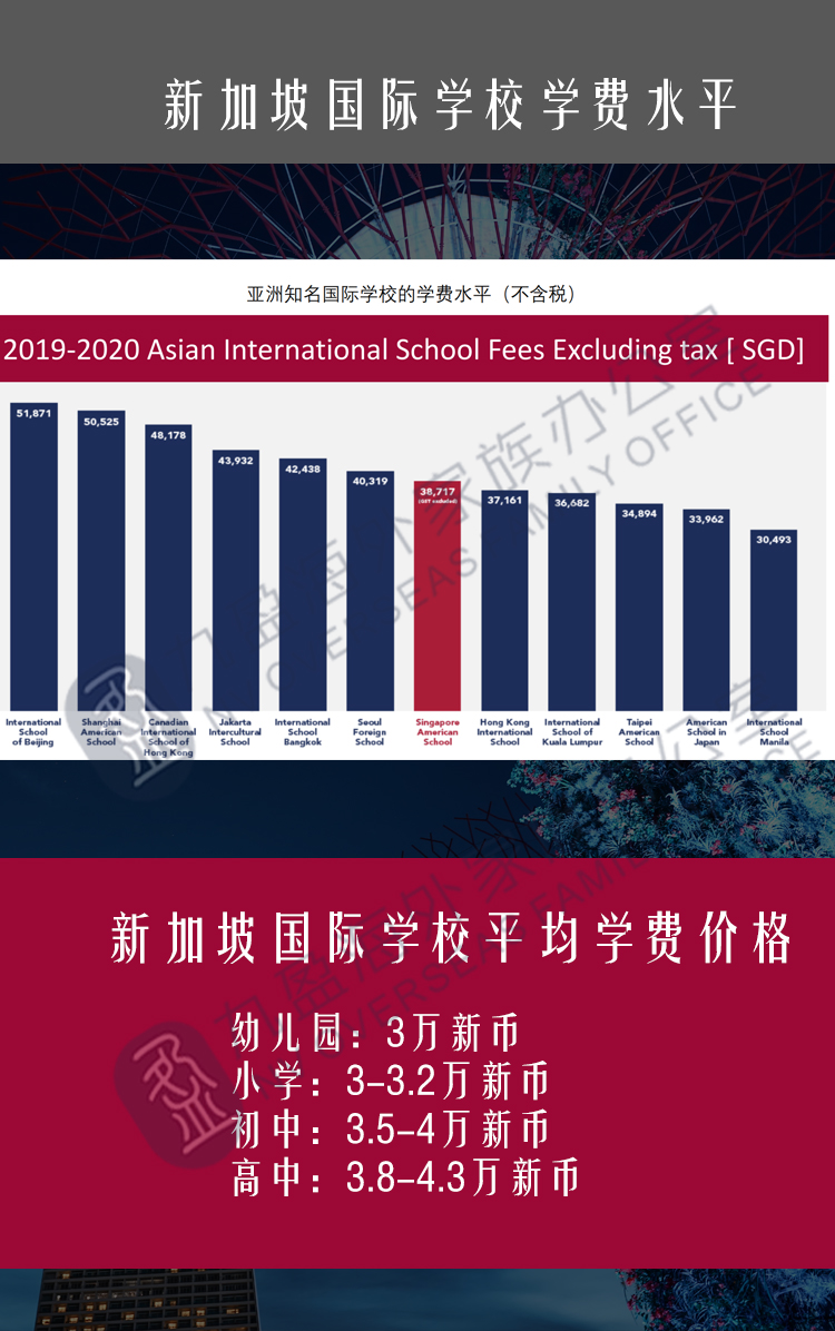 新加坡国际学校学费水平.jpg