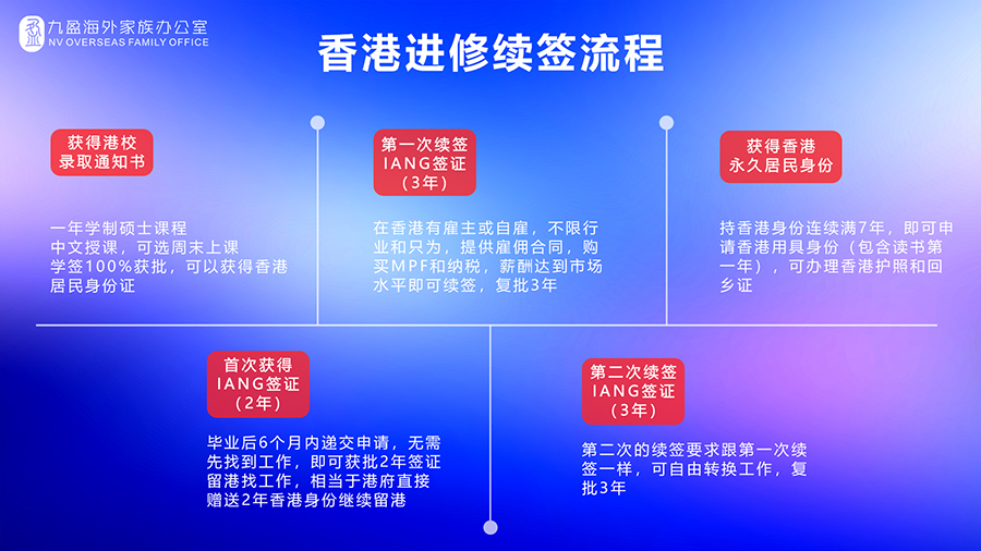 进修.jpg