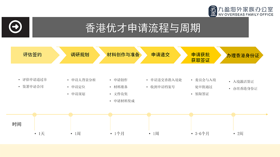 1.3、香港优才计划项目手册-19.jpg